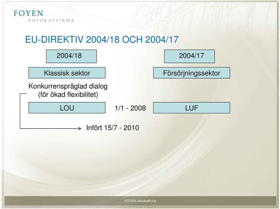 Försörjningssektor Konkurrenspräglad