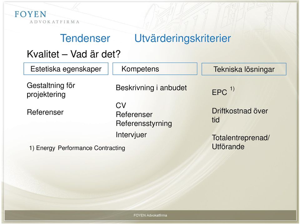 projektering Referenser 1) Energy Performance Contracting Beskrivning i