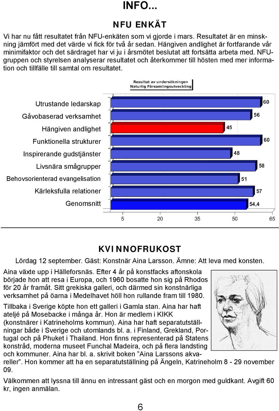 NFUgruppen och styrelsen analyserar resultatet och återkommer till hösten med mer information och tillfälle till samtal om resultatet.