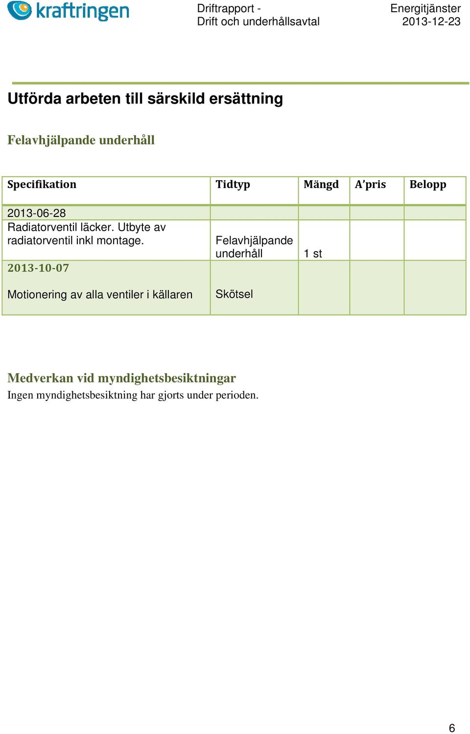 Utbyte av radiatorventil inkl montage.