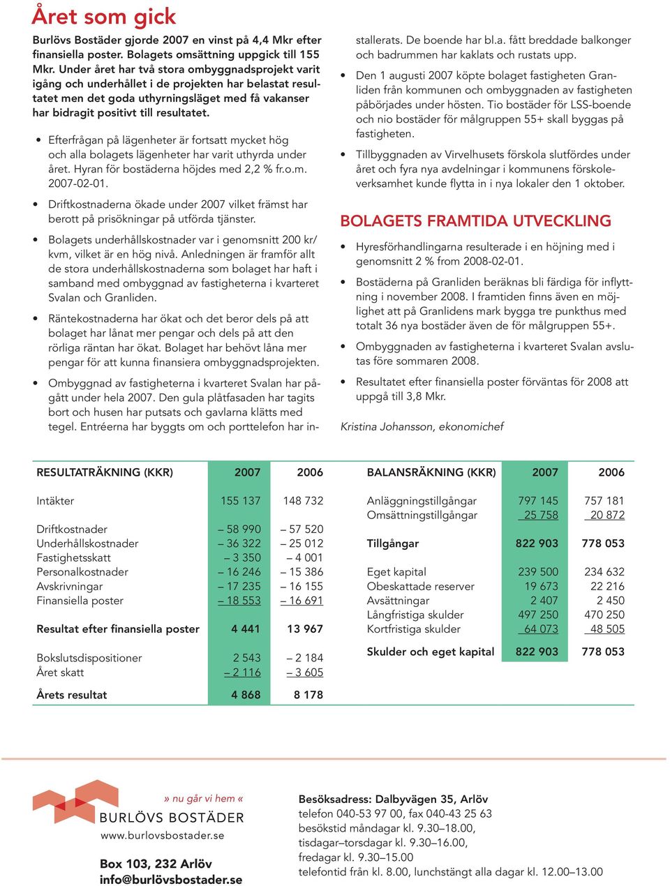 Efterfrågan på lägenheter är fortsatt mycket hög och alla bolagets lägenheter har varit uthyrda under året. Hyran för bostäderna höjdes med 2,2 % fr.o.m. 2007-02-01.