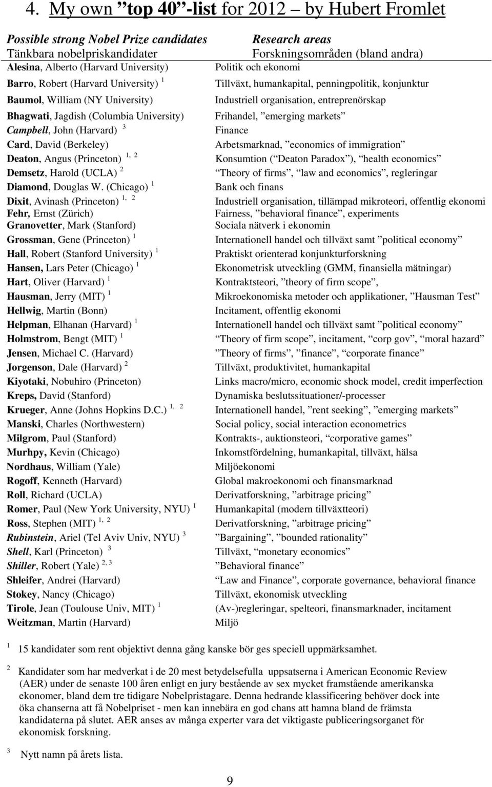 (Chicago) 1 Dixit, Avinash (Princeton) 1, 2 Fehr, Ernst (Zürich) Granovetter, Mark (Stanford) Grossman, Gene (Princeton) 1 Hall, Robert (Stanford University) 1 Hansen, Lars Peter (Chicago) 1 Hart,