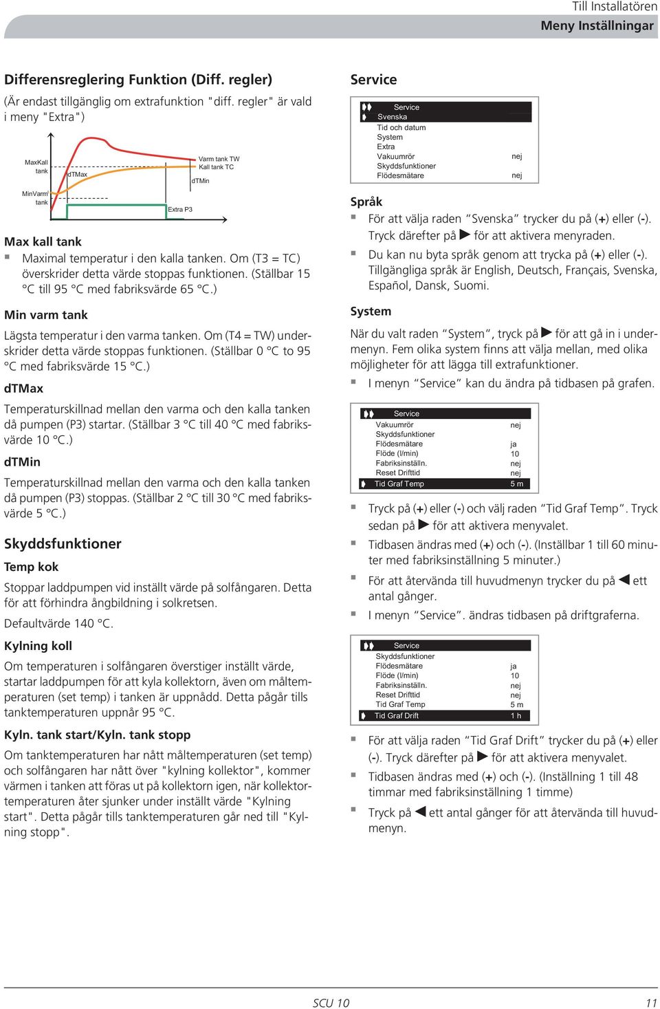 Om (T3 = TC) överskrider detta värde stoppas funktionen. (Ställbar 15 C till 95 C med fabriksvärde 65 C.) Min varm tank Lägsta temperatur i den varma tanken.