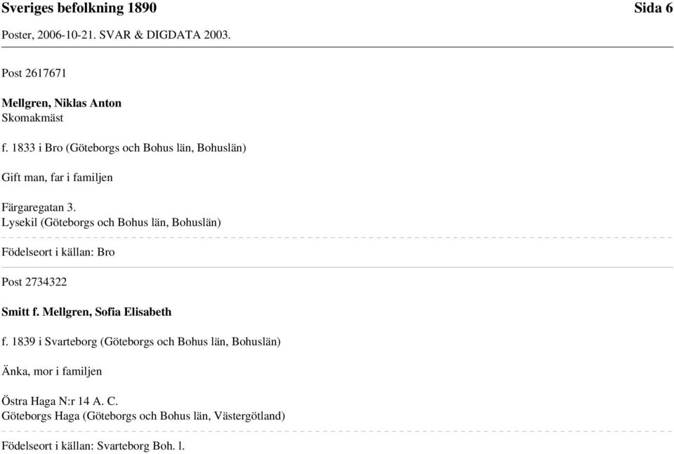 Lysekil (Göteborgs och Bohus län, Bohuslän) Födelseort i källan: Bro Post 2734322 Smitt f.