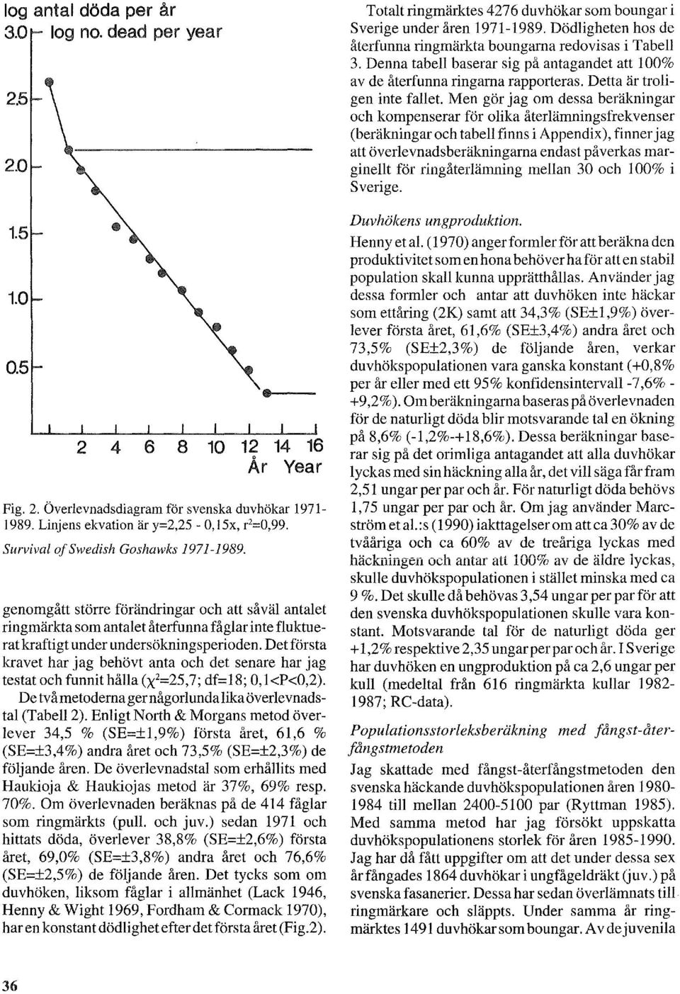 Det forsta kravet har jag behovt anta oeh det senare har jag testat oeh funnit halla (X 2 =25,7; df=8; 0,<P<0,2). De tva metoderna ger nagorlunda lika overlevnadstal (Tab ell 2).