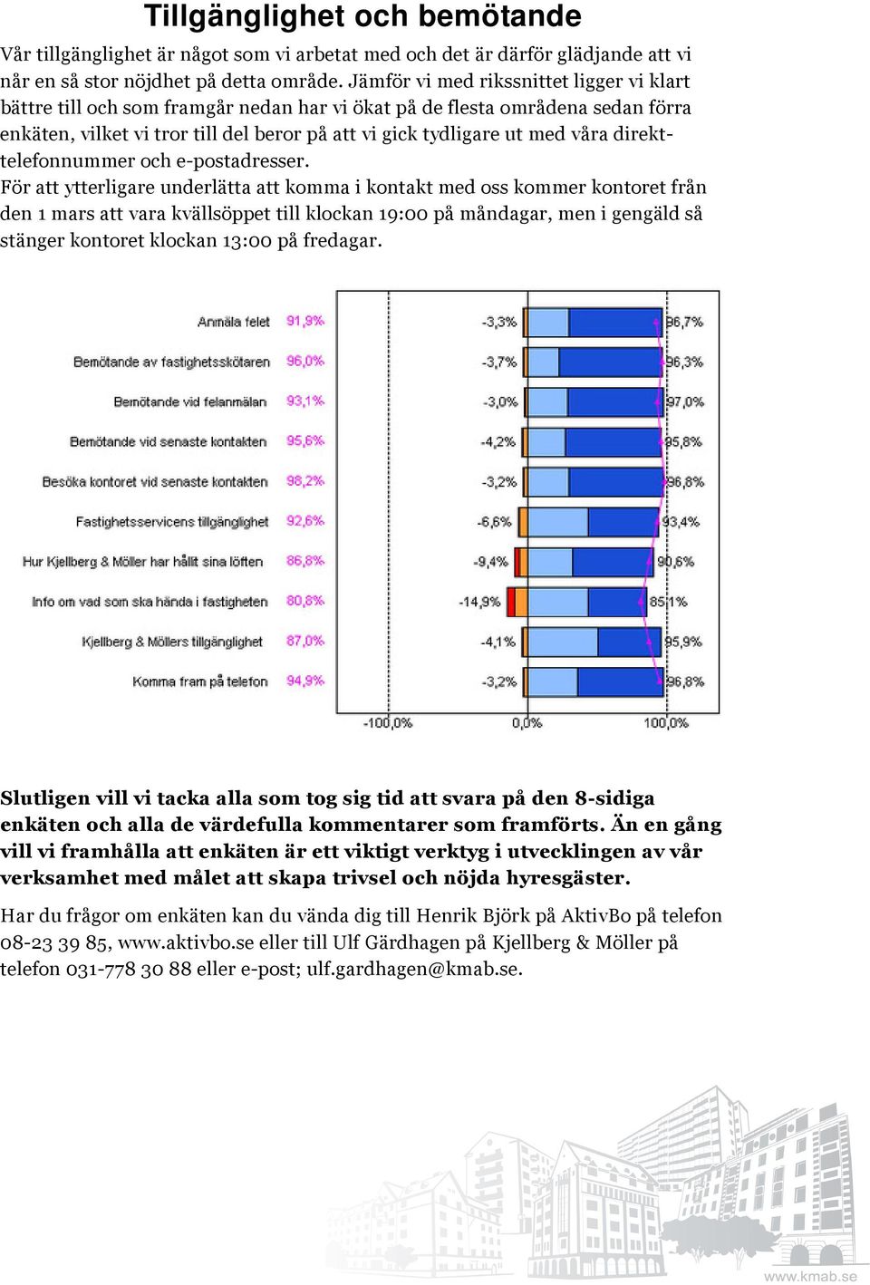 direkttelefonnummer och e-postadresser.