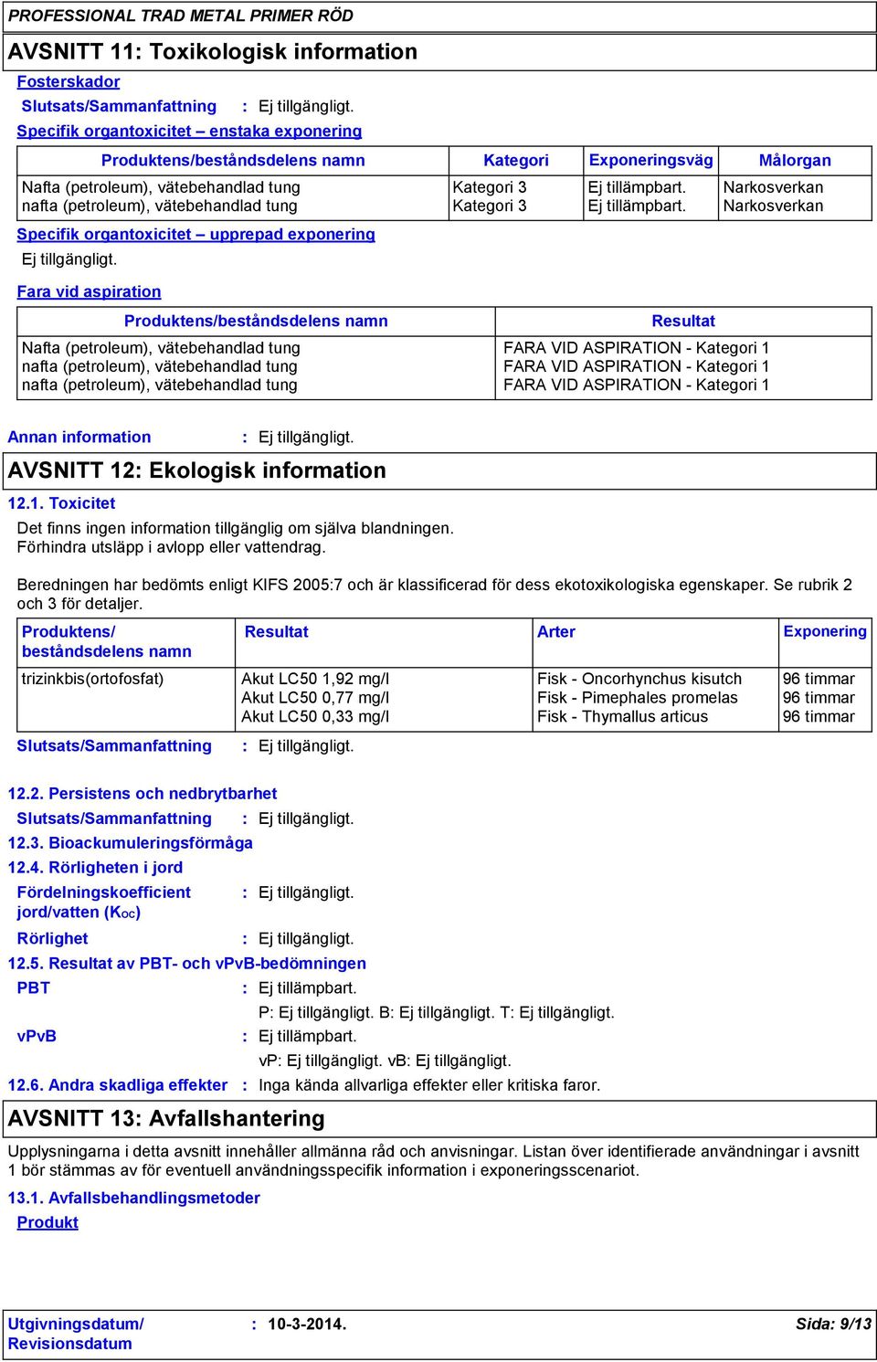 Kategori 1 nafta (petroleum), vätebehandlad tung FARA VID ASPIRATION - Kategori 1 Målorgan Nafta (petroleum), vätebehandlad tung Kategori 3 Ej tillämpbart.