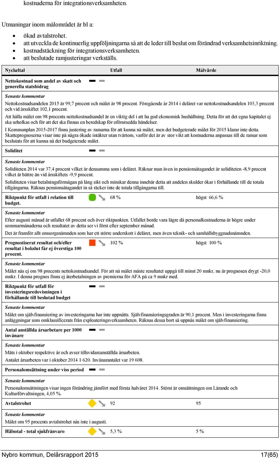 Nyckeltal Utfall Målvärde Nettokostnad som andel av skatt och generella statsbidrag Nettokostnadsandelen 2015 är 99,7 procent och målet är 98 procent.