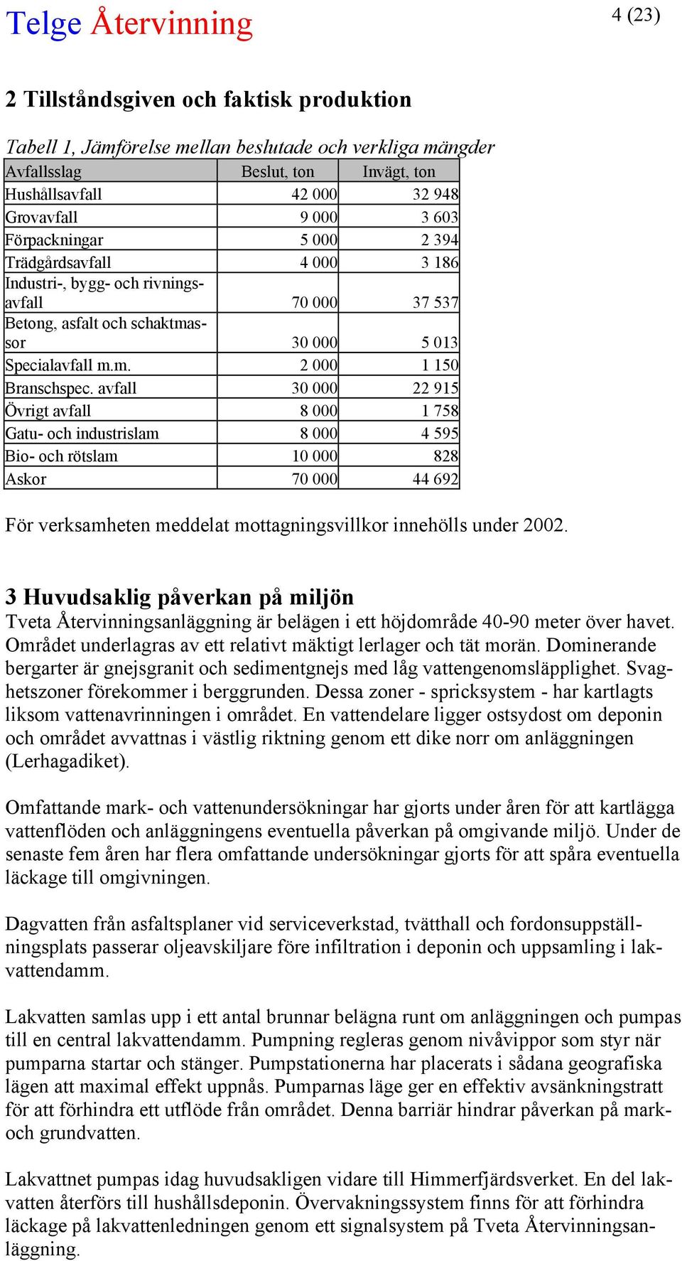 avfall 30 000 22 915 Övrigt avfall 8 000 1 758 Gatu- och industrislam 8 000 4 595 Bio- och rötslam 10 000 828 Askor 70 000 44 692 För verksamheten meddelat mottagningsvillkor innehölls under 2002.