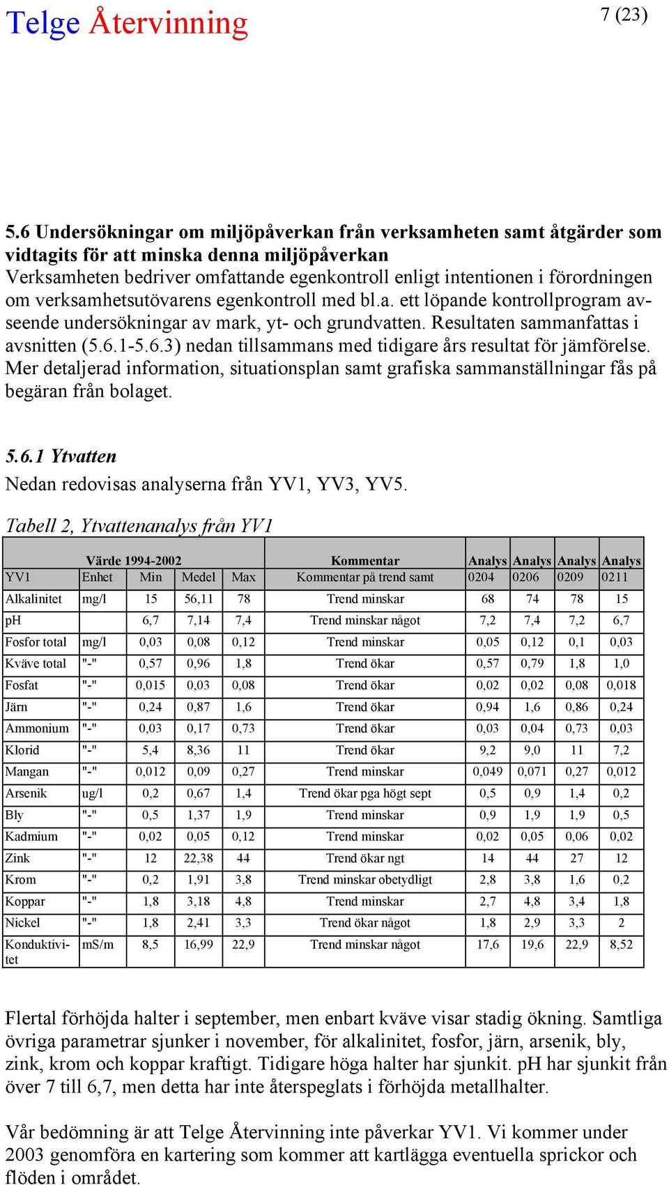 verksamhetsutövarens egenkontroll med bl.a. ett löpande kontrollprogram avseende undersökningar av mark, yt- och grundvatten. Resultaten sammanfattas i avsnitten (5.6.