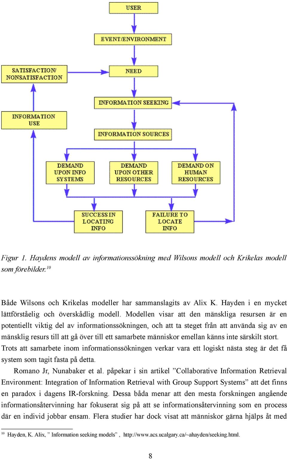 Modellen visar att den mänskliga resursen är en potentiellt viktig del av informationssökningen, och att ta steget från att använda sig av en mänsklig resurs till att gå över till ett samarbete