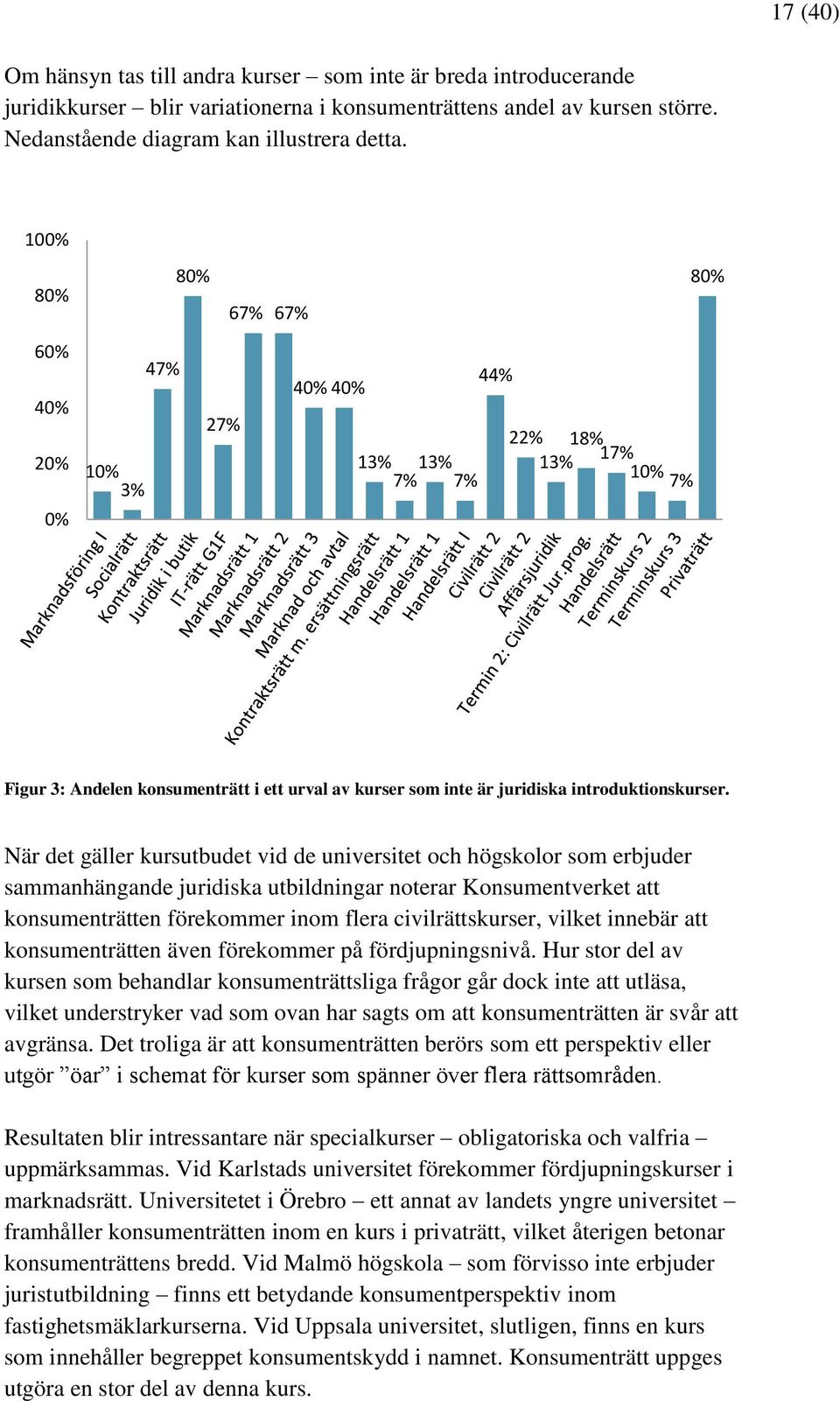 När det gäller kursutbudet vid de universitet och högskolor som erbjuder sammanhängande juridiska utbildningar noterar Konsumentverket att konsumenträtten förekommer inom flera civilrättskurser,