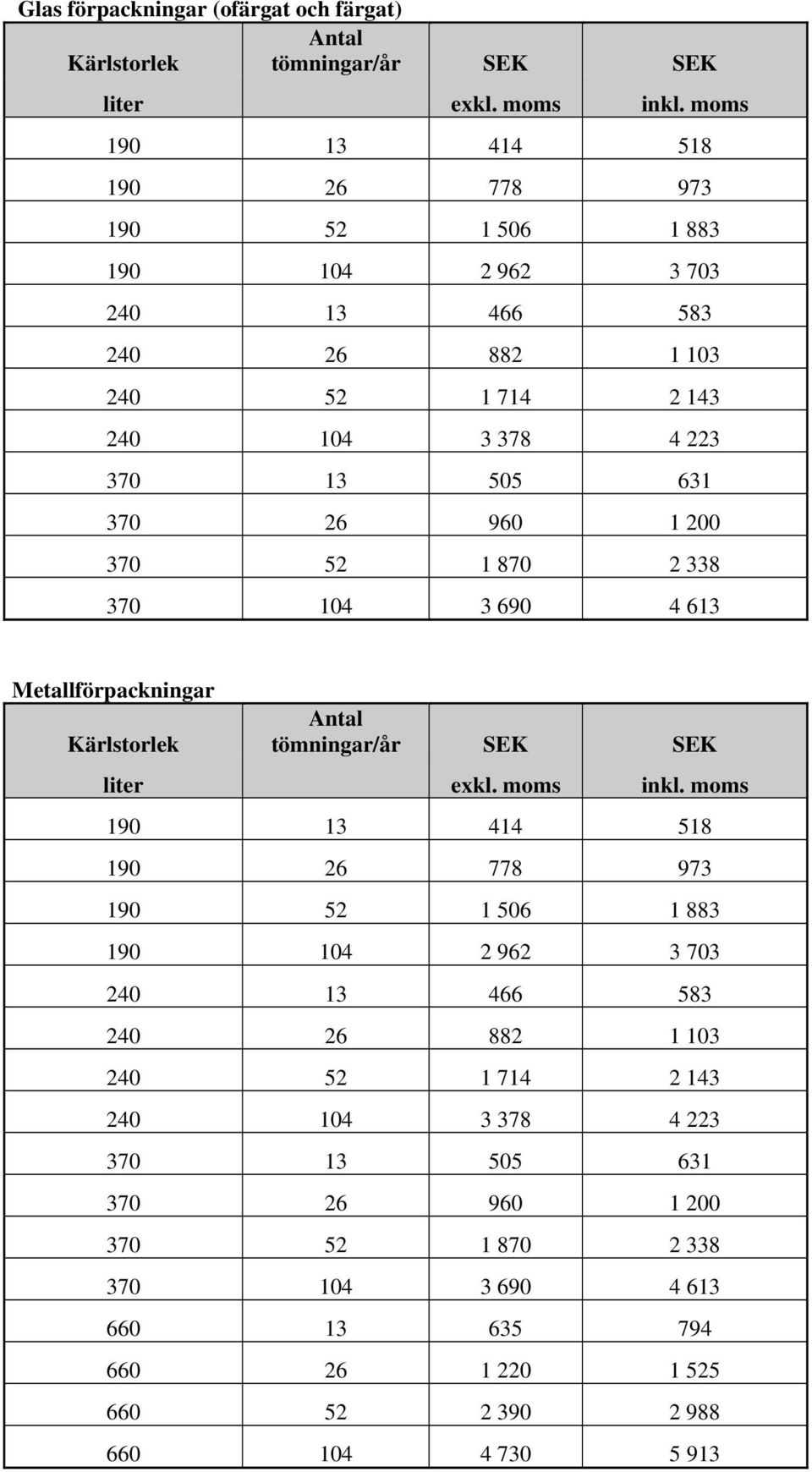 370 26 960 1 200 370 52 1 870 2 338 370 104 3 690 4 613 Metallförpackningar Kärlstorlek tömningar/år SEK SEK liter exkl. moms inkl.