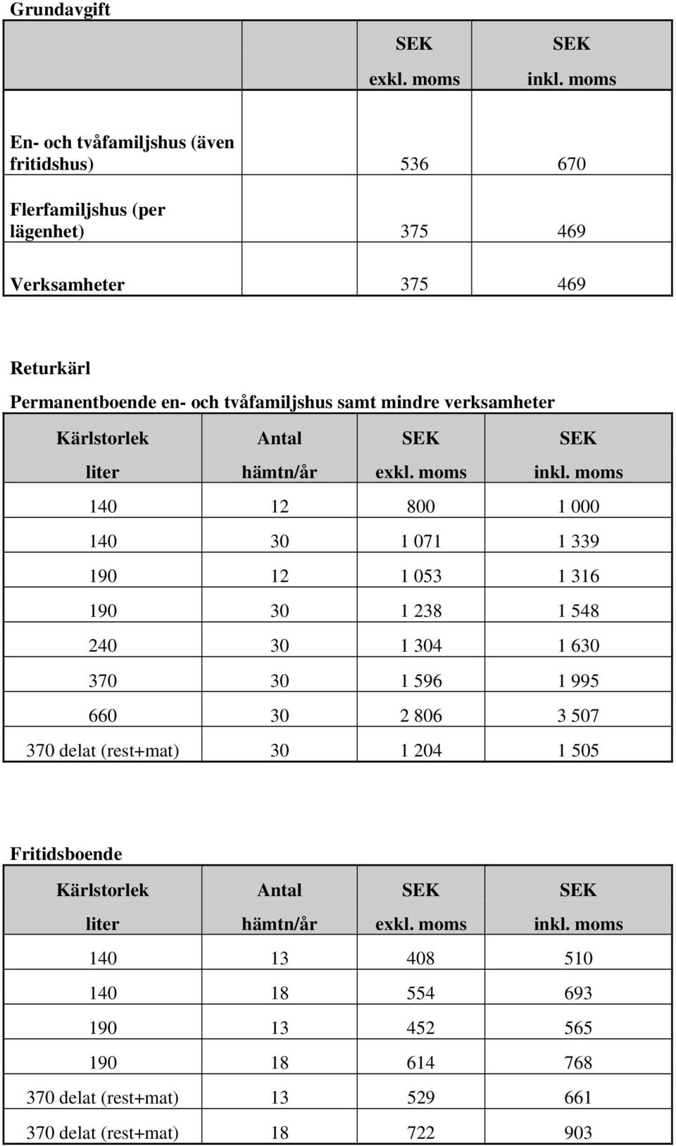 samt mindre verksamheter Kärlstorlek SEK SEK liter hämtn/år exkl. moms inkl.