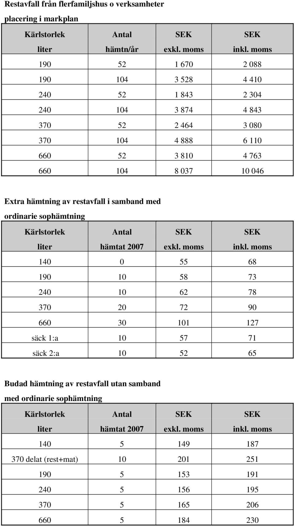 restavfall i samband med ordinarie sophämtning Kärlstorlek SEK SEK liter hämtat 2007 exkl. moms inkl.
