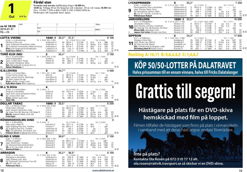 grande hästs ägare. ca kl 18:25 2015-07-31 Rä = 24 H LOTTA VIKING 1640 :1 35,3 M 37,2 K 6 100 4,mbr. s.