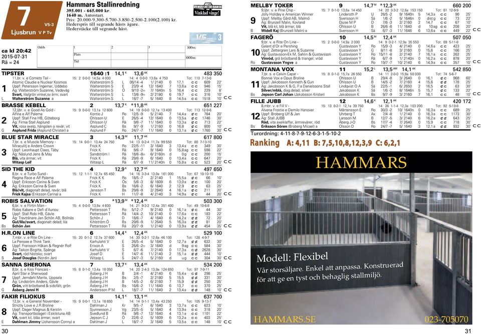 nge! ca kl 20:42 2015-07-31 Rä = 24 H TIPSTER 1640 :1 14,1 K 13,6 AK 483 350 11,br. v.