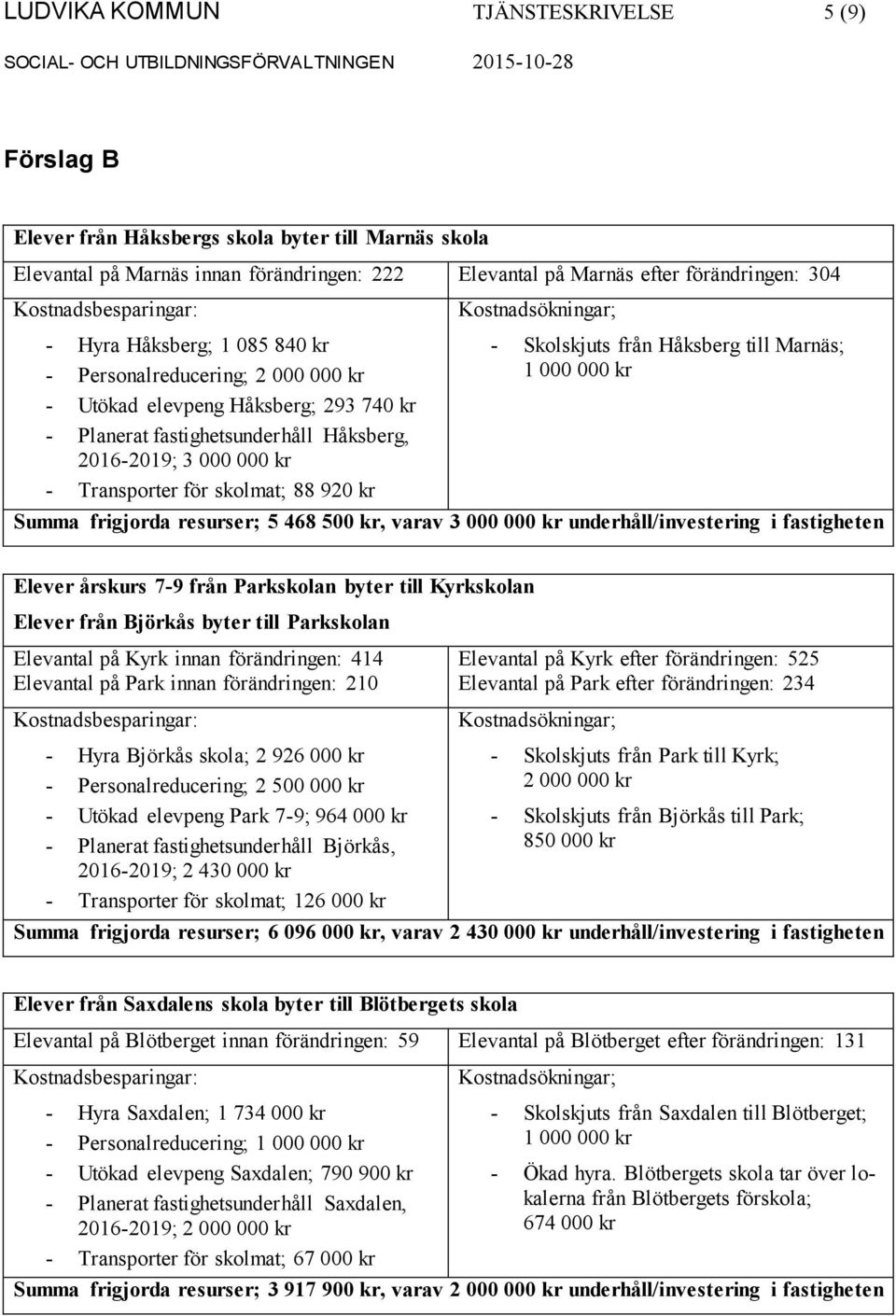 - Skolskjuts från Håksberg till Marnäs; 1 000 000 kr Summa frigjorda resurser; 5 468 500 kr, varav 3 000 000 kr underhåll/investering i fastigheten Elever årskurs 7-9 från Parkskolan byter till