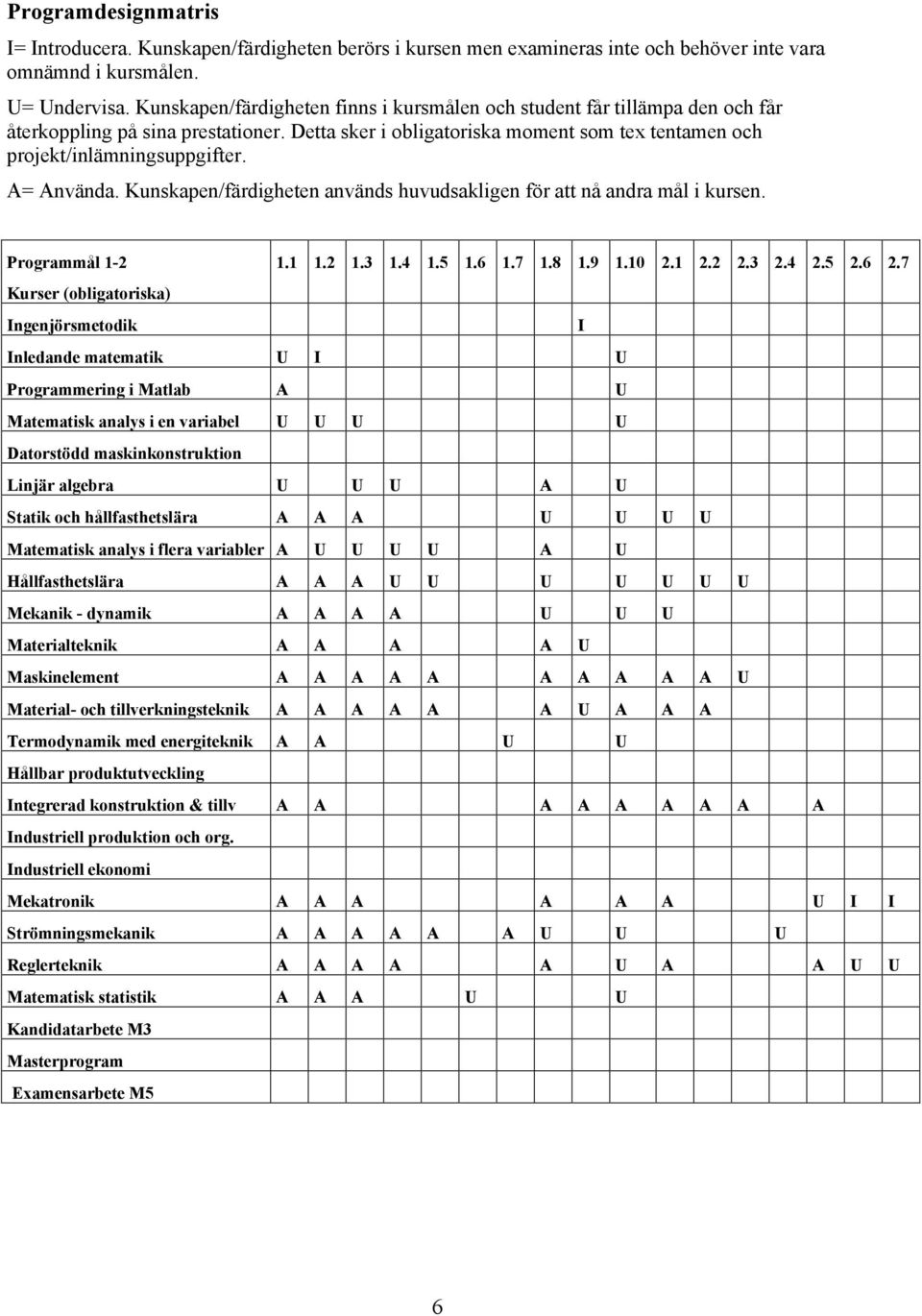 A= Använda. Kunskapen/färdigheten används huvudsakligen för att nå andra mål i kursen. Programmål 1-2 1.1 1.2 1.3 1.4 1.5 1.6 1.7 1.8 1.9 1.10 2.1 2.2 2.3 2.4 2.5 2.6 2.