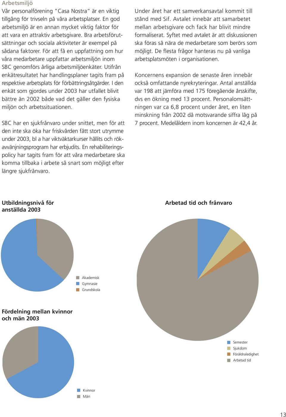 Utifrån enkätresultatet har handlingsplaner tagits fram på respektive arbetsplats för förbättringsåtgärder.