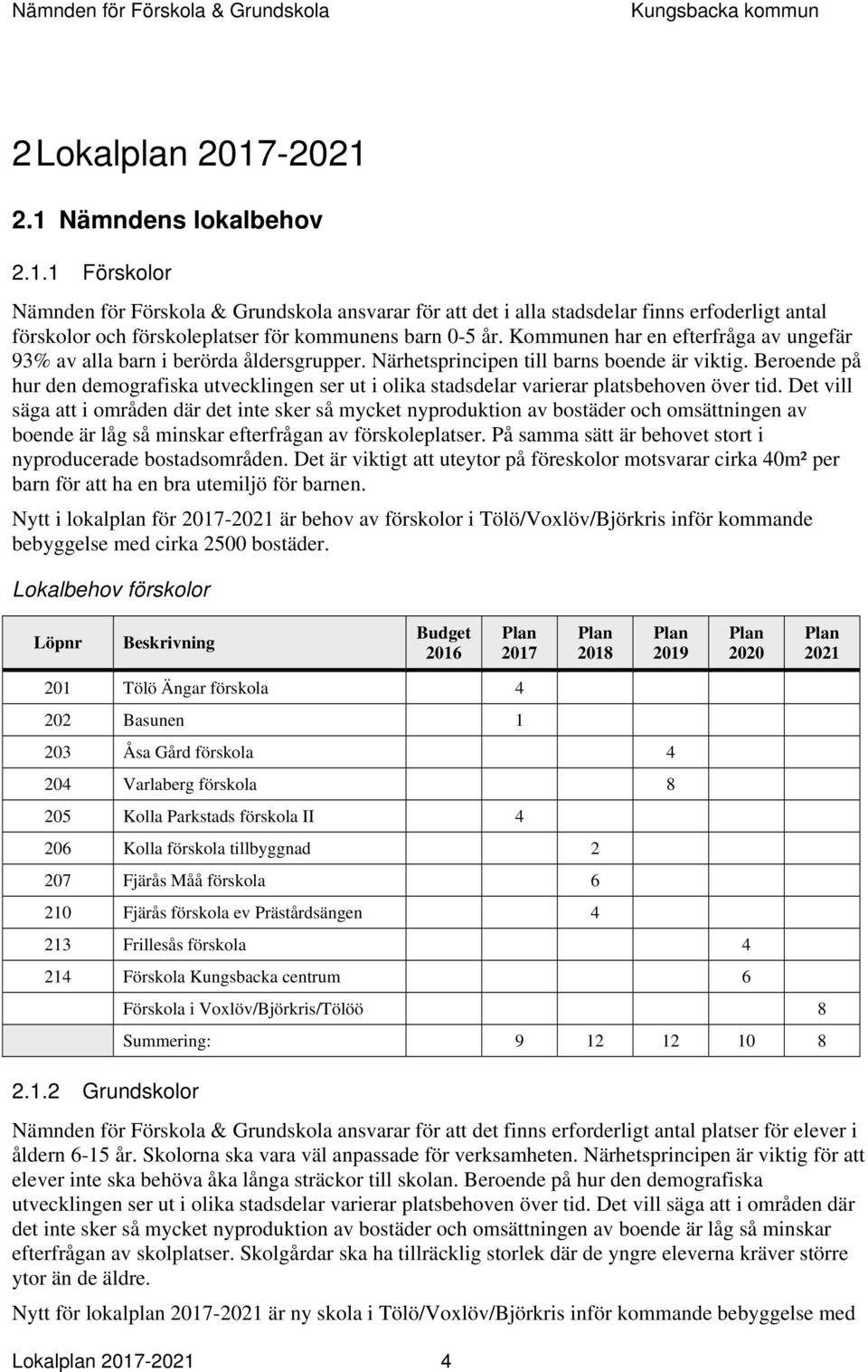 Kommunen har en efterfråga av ungefär 93% av alla barn i berörda åldersgrupper. Närhetsprincipen till barns boende är viktig.