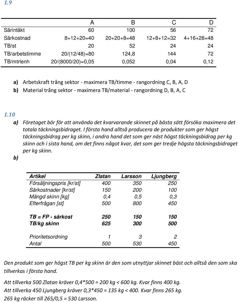 10 a) Företaget bör för att använda det kvarvarande skinnet på bästa sätt försöka maximera det totala täckningsbidraget.