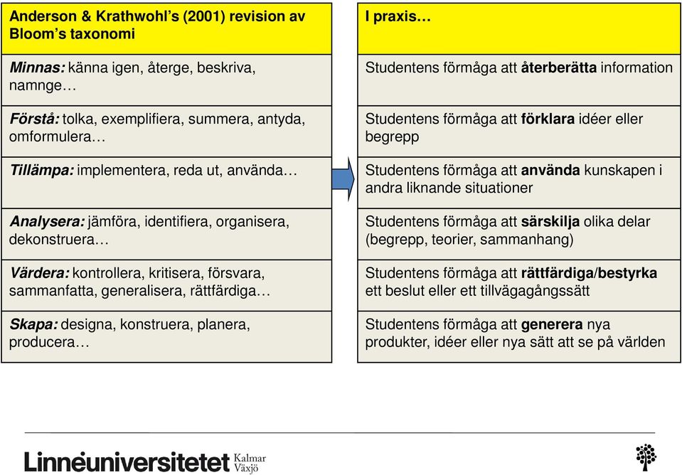 praxis Studentens förmåga att återberätta information Studentens förmåga att förklara idéer eller begrepp Studentens förmåga att använda kunskapen i andra liknande situationer Studentens förmåga att