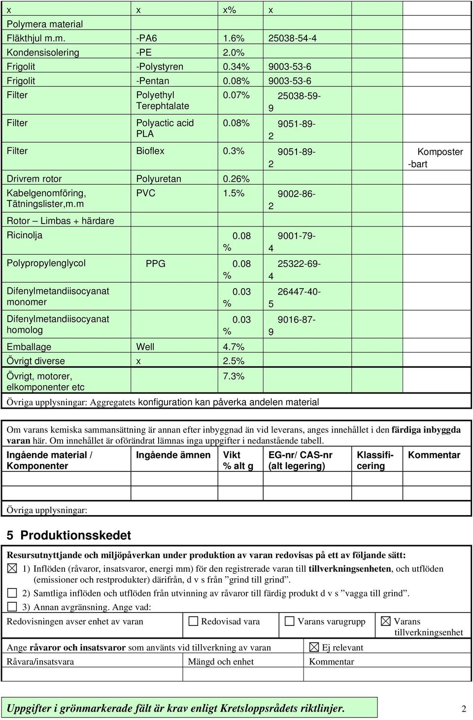 m Rotor Limbas + härdare PVC 1.5 9002-86- 2 Ricinolja 0.08 Polypropylenglycol PPG 0.08 Difenylmetandiisocyanat monomer Difenylmetandiisocyanat homolog 0.03 0.03 Emballage Well 4.7 Övrigt diverse x 2.