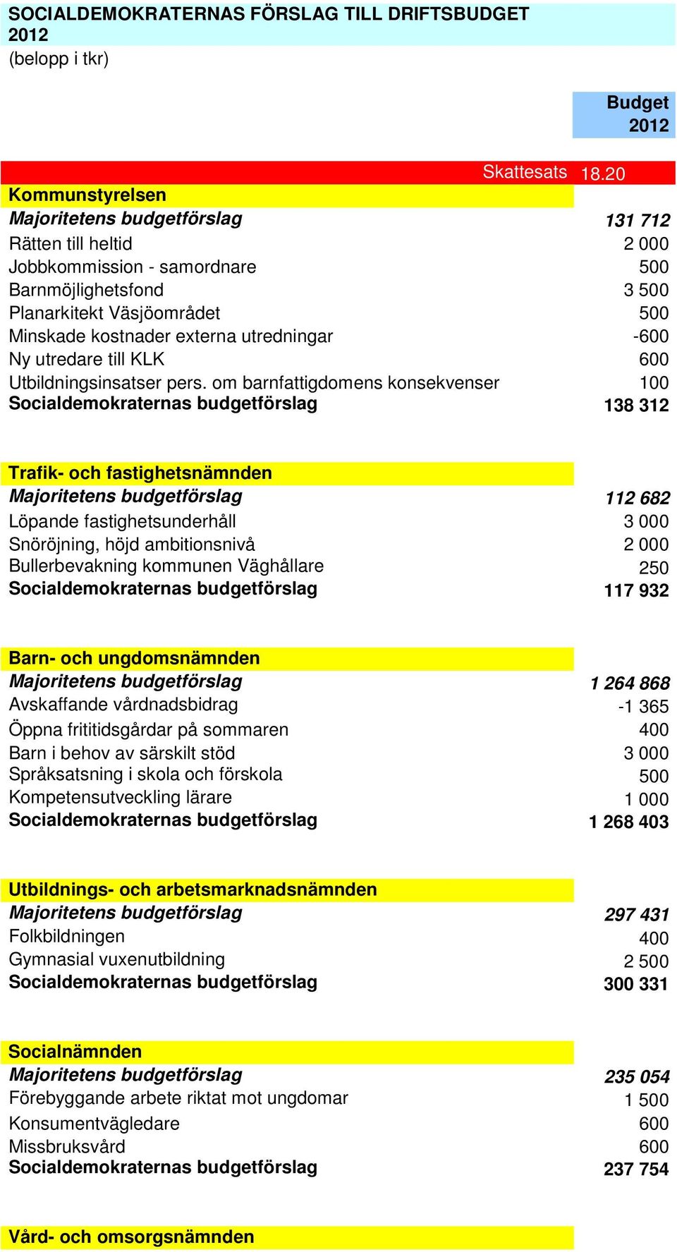 utredningar -600 Ny utredare till KLK 600 Utbildningsinsatser pers.