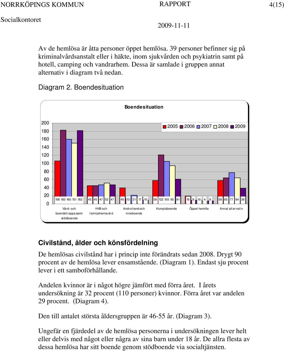 Boendesituation Boendesituation 2 18 16 14 12 1 8 6 4 2 25 26 27 28 29 16 183 16 151 182 45 45 47 52 47 4 13 21 17 1 58 122 15 95 61 19 9 1 4 8 58 65 77 64 39 Vård- och HVB och Andra hand och