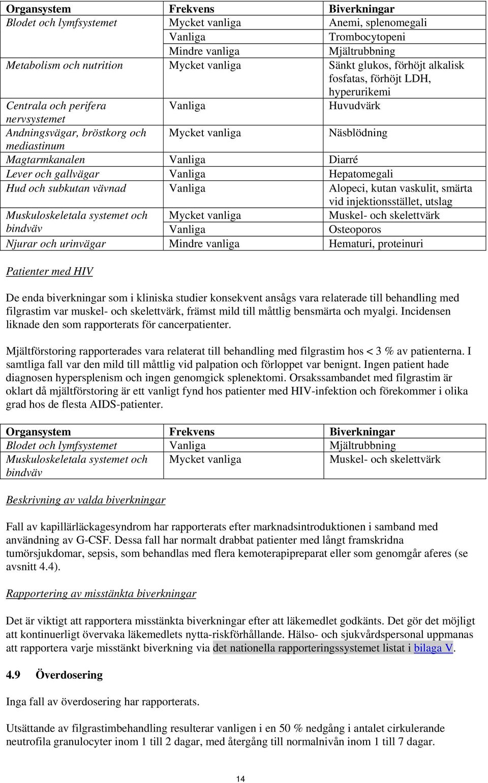 Diarré Lever och gallvägar Vanliga Hepatomegali Hud och subkutan vävnad Vanliga Alopeci, kutan vaskulit, smärta vid injektionsstället, utslag Muskuloskeletala systemet och Mycket vanliga Muskel- och