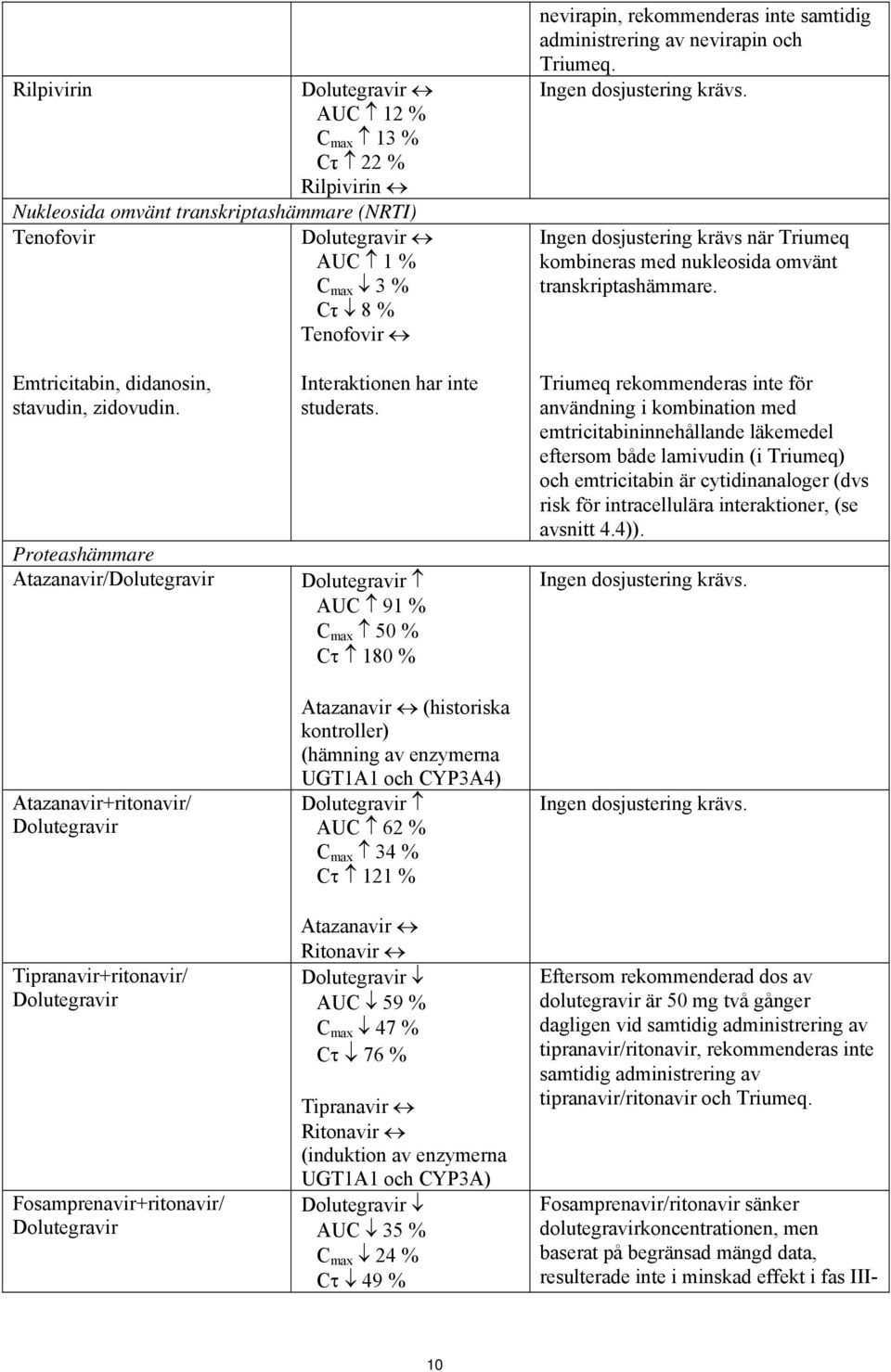 Emtricitabin, didanosin, stavudin, zidovudin.