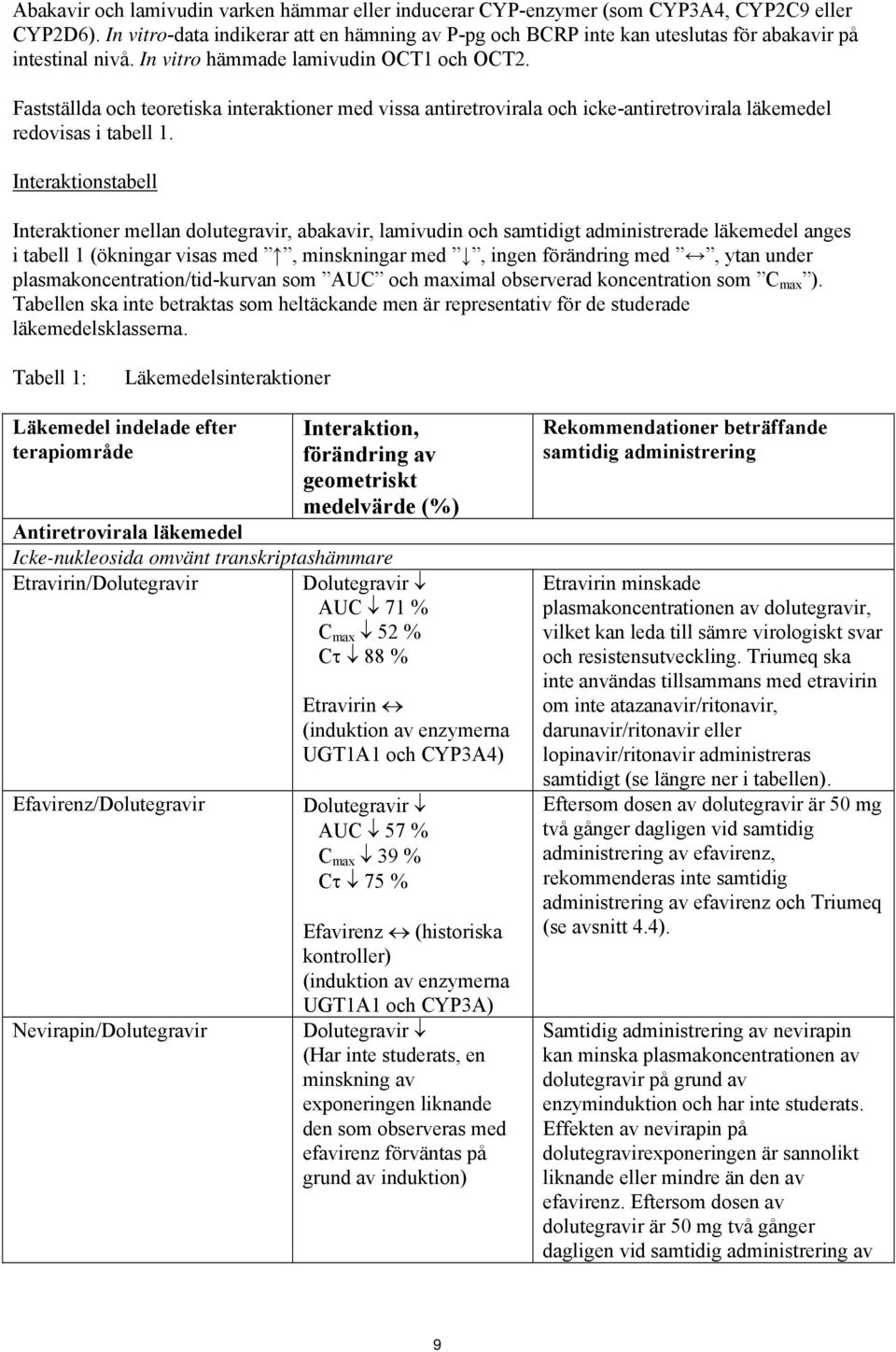 Fastställda och teoretiska interaktioner med vissa antiretrovirala och icke-antiretrovirala läkemedel redovisas i tabell 1.