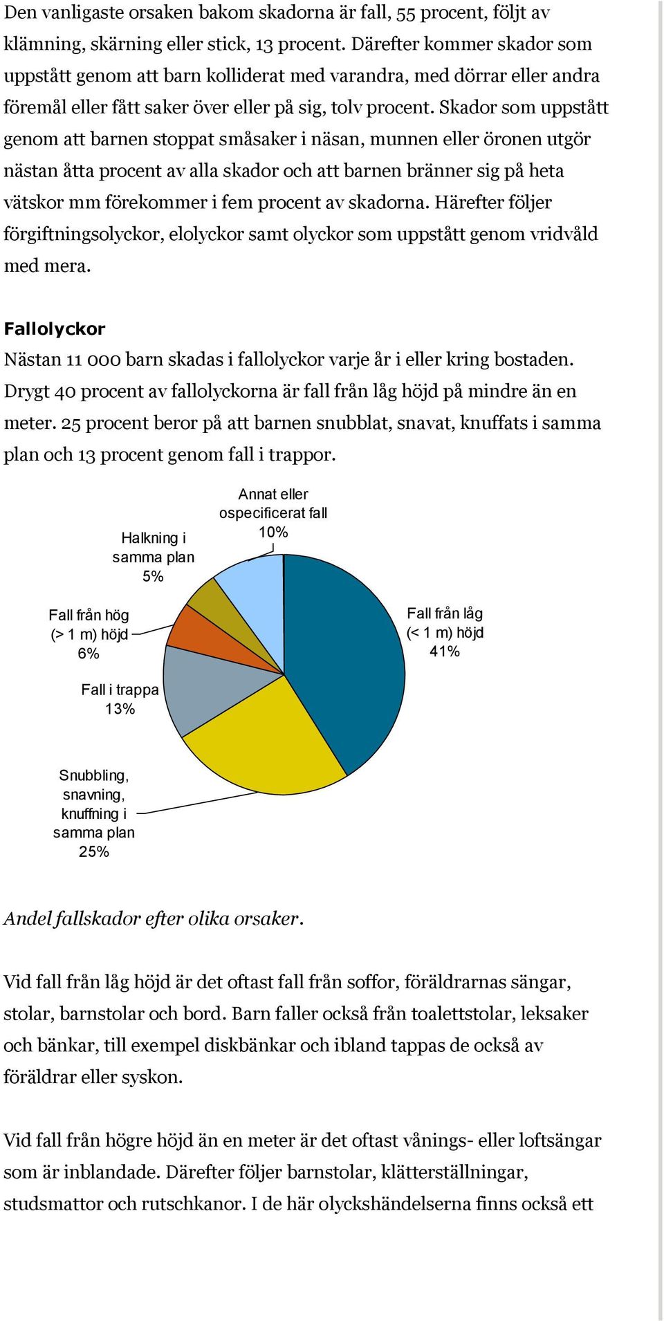 Skador som uppstått genom att barnen stoppat småsaker i näsan, munnen eller öronen utgör nästan åtta procent av alla skador och att barnen bränner sig på heta vätskor mm förekommer i fem procent av