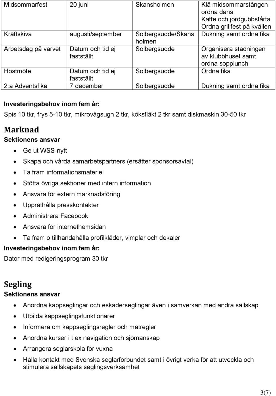 december Solbergsudde Dukning samt ordna fika Investeringsbehov inom fem år: Spis 10 tkr, frys 5-10 tkr, mikrovågsugn 2 tkr, köksfläkt 2 tkr samt diskmaskin 30-50 tkr Marknad Ge ut WSS-nytt Skapa och