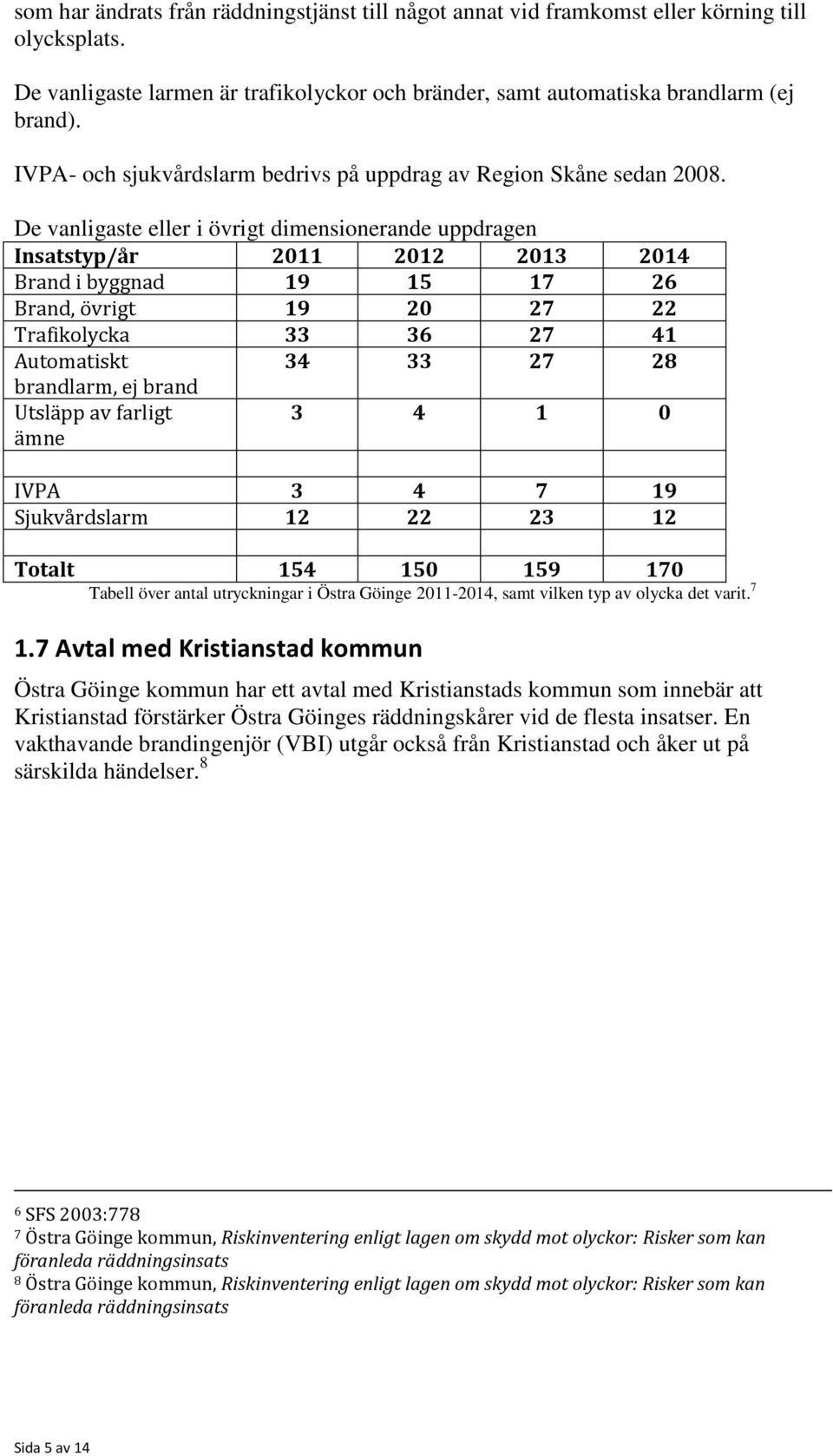 De vanligaste eller i övrigt dimensionerande uppdragen Insatstyp/år 2011 2012 2013 2014 Brand i byggnad 19 15 17 26 Brand, övrigt 19 20 27 22 Trafikolycka 33 36 27 41 Automatiskt 34 33 27 28