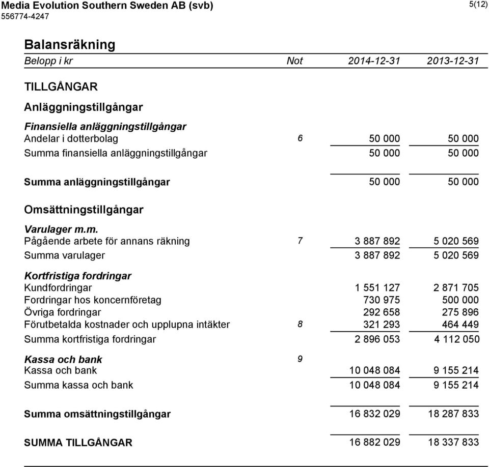 a anläggningstillgångar 50 000 50 000 Oms