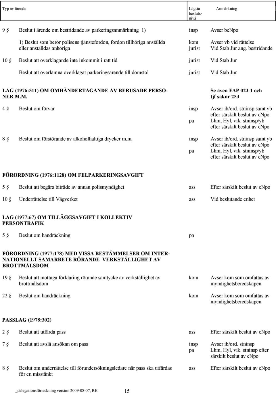 OMHÄNDERTAGANDE AV BERUSADE PERSO- NER M.M. 4 Beslut om 