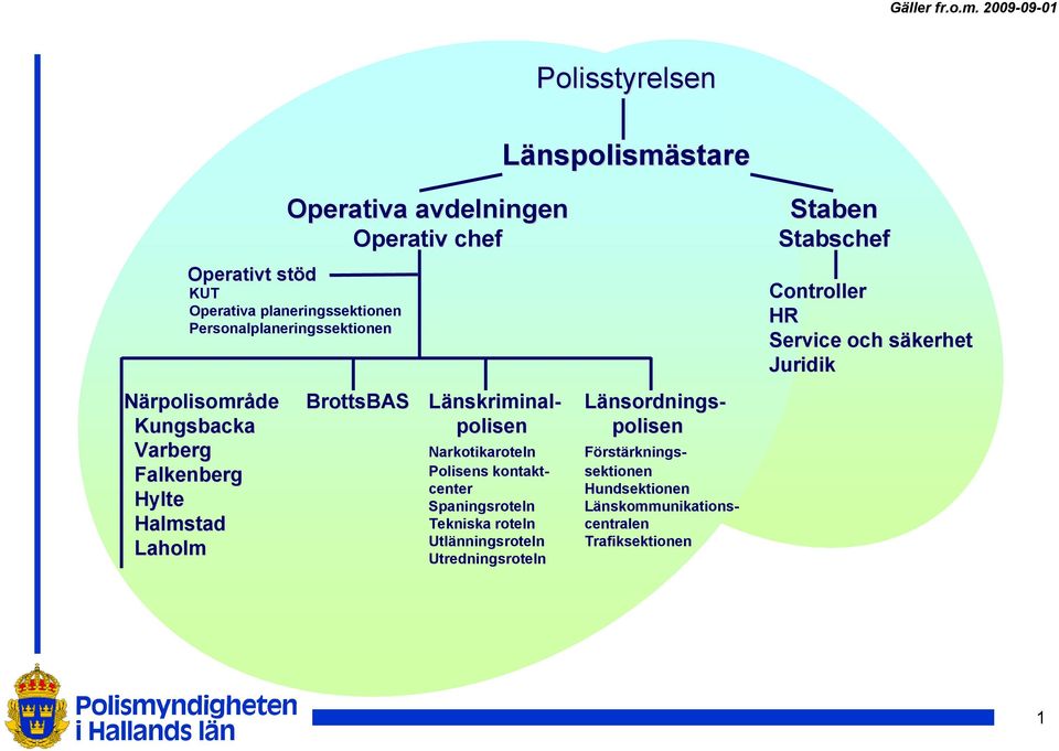 Operativa avdelningen Operativ chef KUT Operativa planeringssektionen Personalplaneringssektionen BrottsBAS Narkotikaroteln Polisens