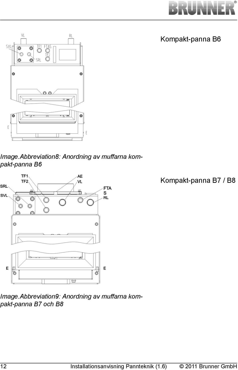 kompakt-panna B6 Kompakt-panna B7 / B8