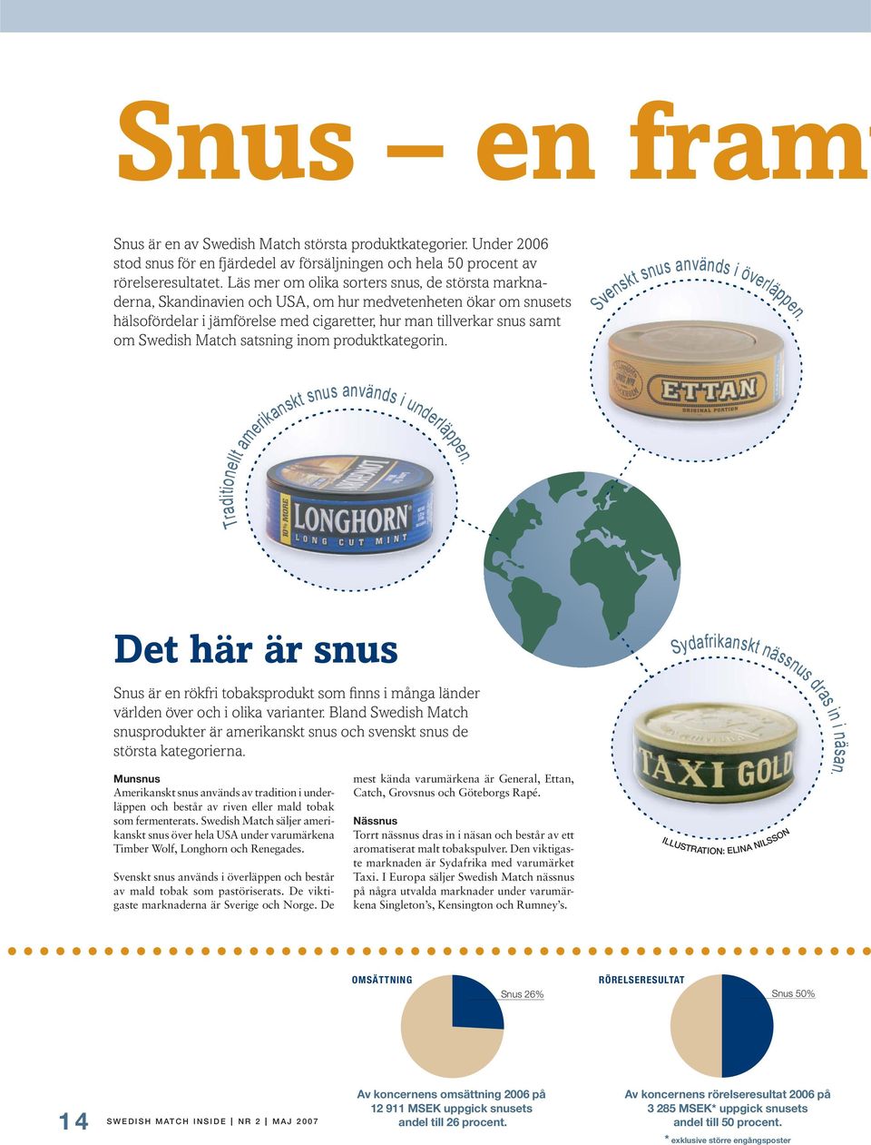 Match satsning inom produktkategorin. Svenskt snus används i överläppen. Traditionellt amerikanskt snus används i underläppen.