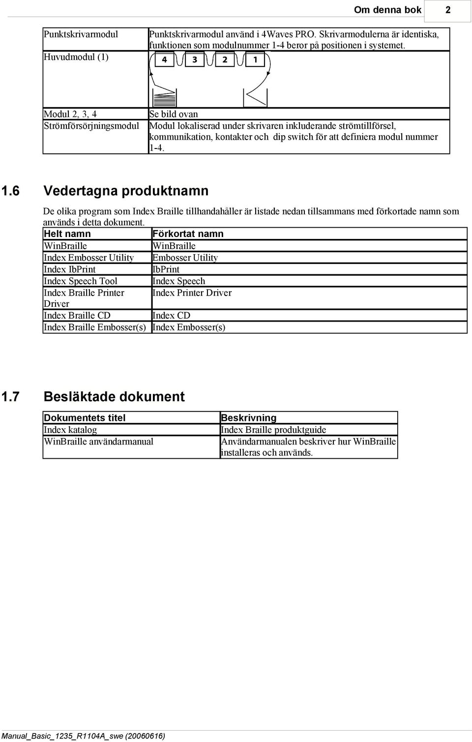 6 Se bild ovan Modul lokaliserad under skrivaren inkluderande strömtillförsel, kommunikation, kontakter och dip switch för att definiera modul nummer 1-4.