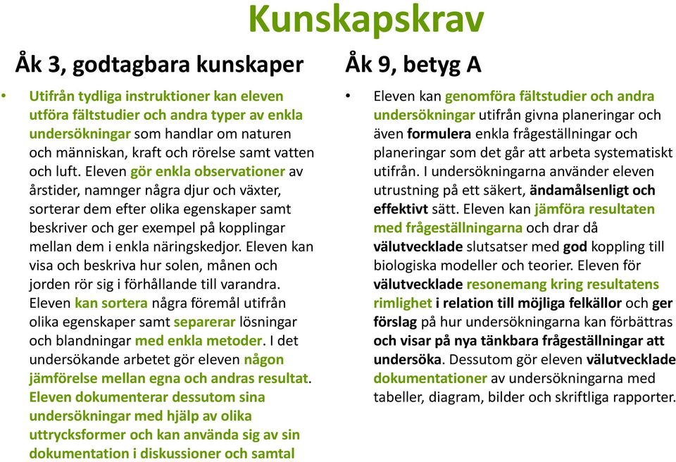 Eleven gör enkla observationer av årstider, namnger några djur och växter, sorterar dem efter olika egenskaper samt beskriver och ger exempel på kopplingar mellan dem i enkla näringskedjor.