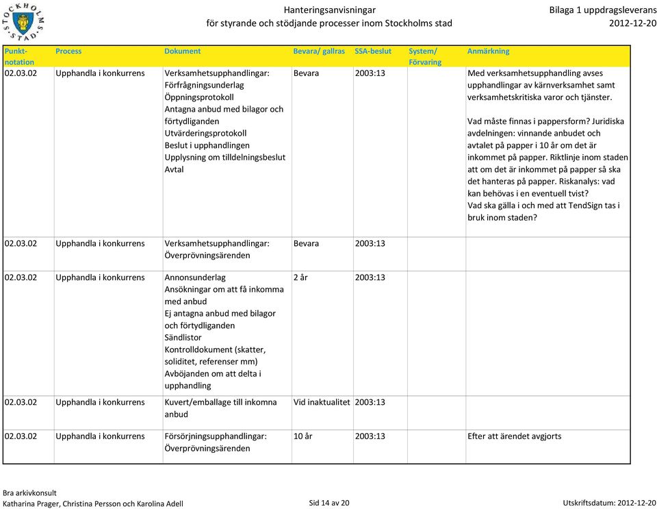 tilldelningsbeslut Avtal Anmärkning Bevara 2003:13 Med verksamhetsupphandling avses upphandlingar av kärnverksamhet samt verksamhetskritiska varor och tjänster. Vad måste finnas i pappersform?