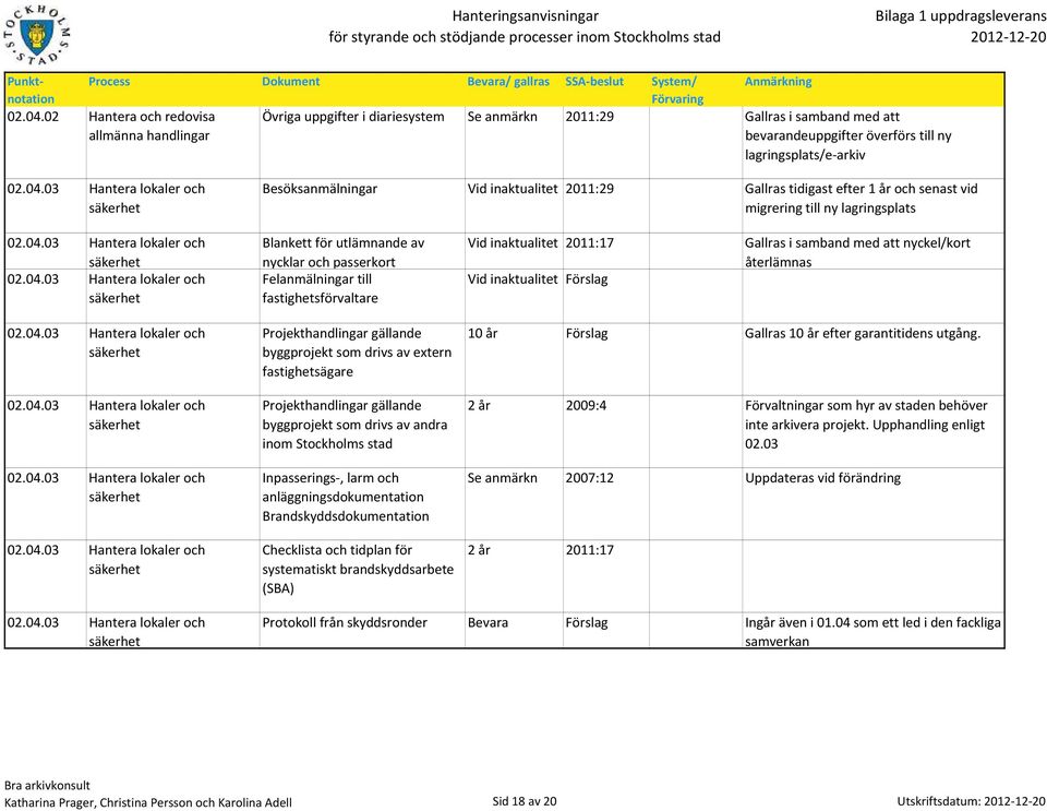 Vid inaktualitet 2011:29 Gallras tidigast efter 1 år och senast vid migrering till ny lagringsplats Blankett för utlämnande av nycklar och passerkort Felanmälningar till fastighetsförvaltare Vid