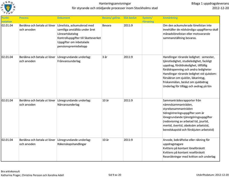 Skatteverket Uppgifter om inbetalade pensionspremiebelopp innehåller de nödvändiga uppgifterna skall månadslönelistan eller motsvarande sammanställning bevaras.