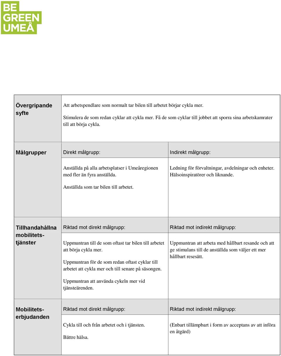 Målgrupper Direkt målgrupp: Indirekt målgrupp: Anställda på alla arbetsplatser i Umeåregionen med fler än fyra anställda. Ledning för förvaltningar, avdelningar och enheter.