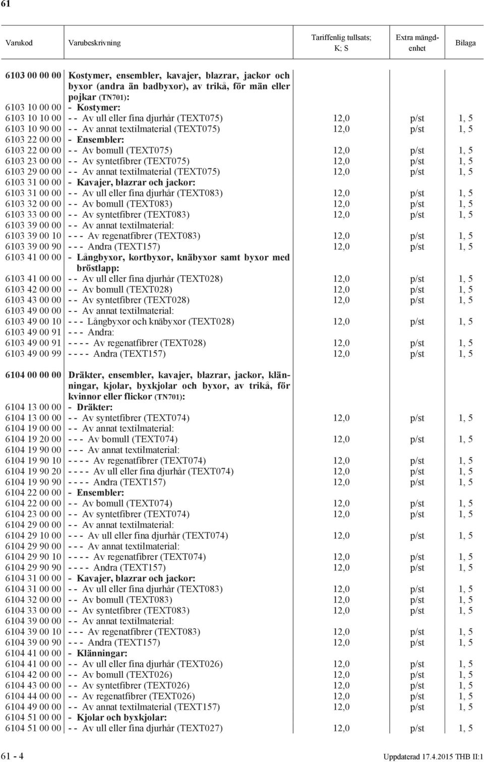 annat textilmaterial (TEXT075) 6103 31 00 00 - Kavajer, blazrar och jackor: 6103 31 00 00 - - Av ull eller fina djurhår (TEXT083) 6103 32 00 00 - - Av bomull (TEXT083) 6103 33 00 00 - - Av