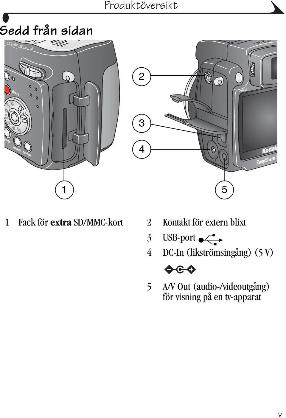 USB-port 4 DC-In (likströmsingång) (5 V) 5 A/V Out