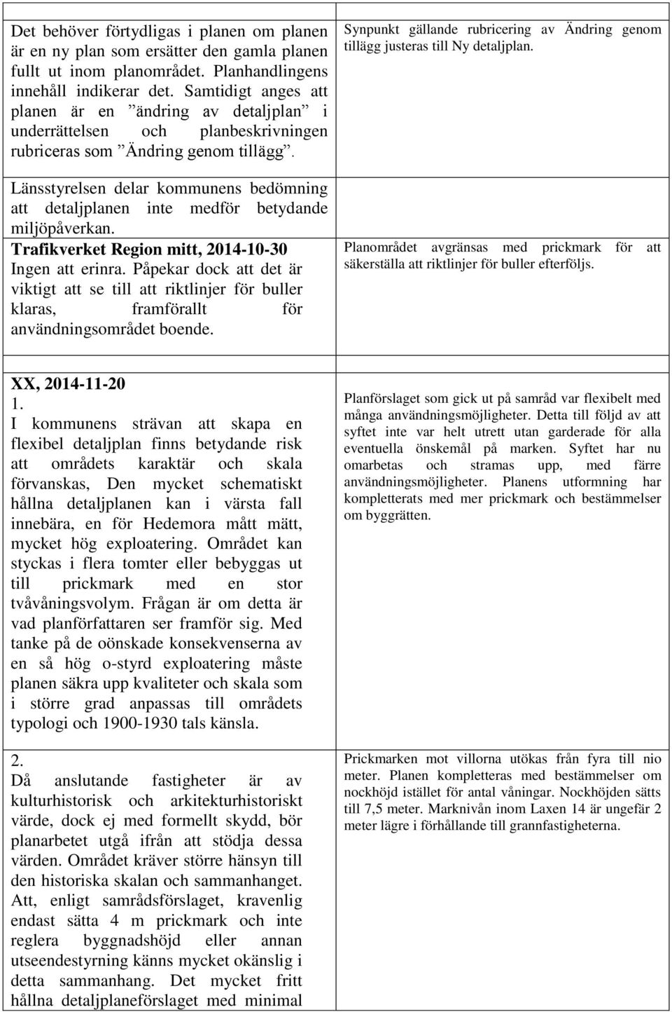 Länsstyrelsen delar kommunens bedömning att detaljplanen inte medför betydande miljöpåverkan. Trafikverket Region mitt, 2014-10-30 Ingen att erinra.